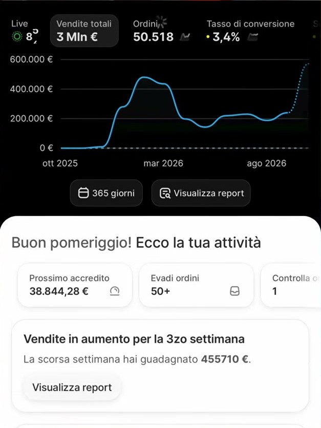 Shopify 365 giorni