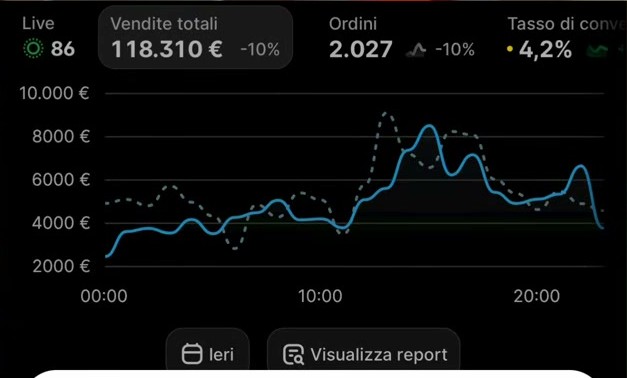 Shopify giornata